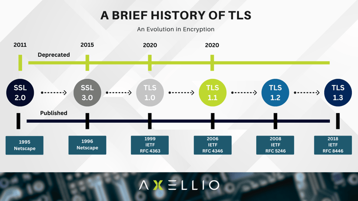TLS History (1)